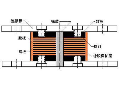 光山县抗震支座施工-普通板式橡胶支座厂家